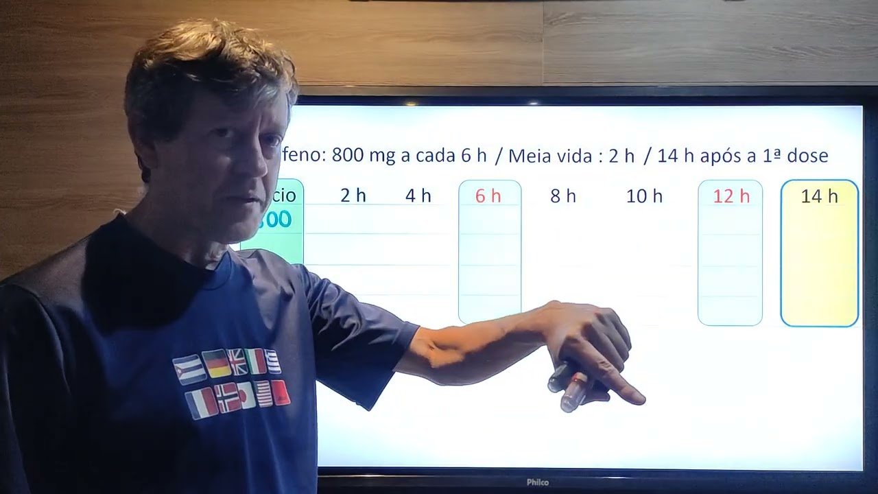 (Unesp 2018) O ibuprofeno é uma medicação prescrita para dor e febre ...