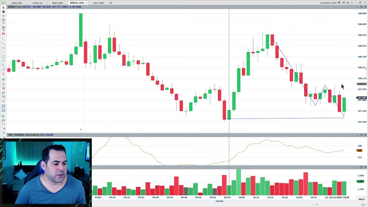 Daytrade Ao Vivo Aula Pràtica One Trading Brasil Tape Reading Daytrade Ao Vivo Aula Pràtica One Trading Brasil Tape Reading
