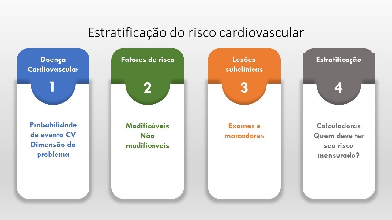 Estratifica O De Risco Cardiovascular Aprenda Tudo Parte